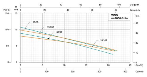 Насос WSD55/50 DN50, 0,55 кВт, 220В, DN50, нерж, 40 С, SHIMGE
